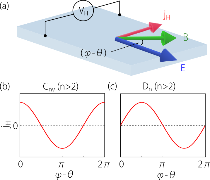 nonlinearTransport