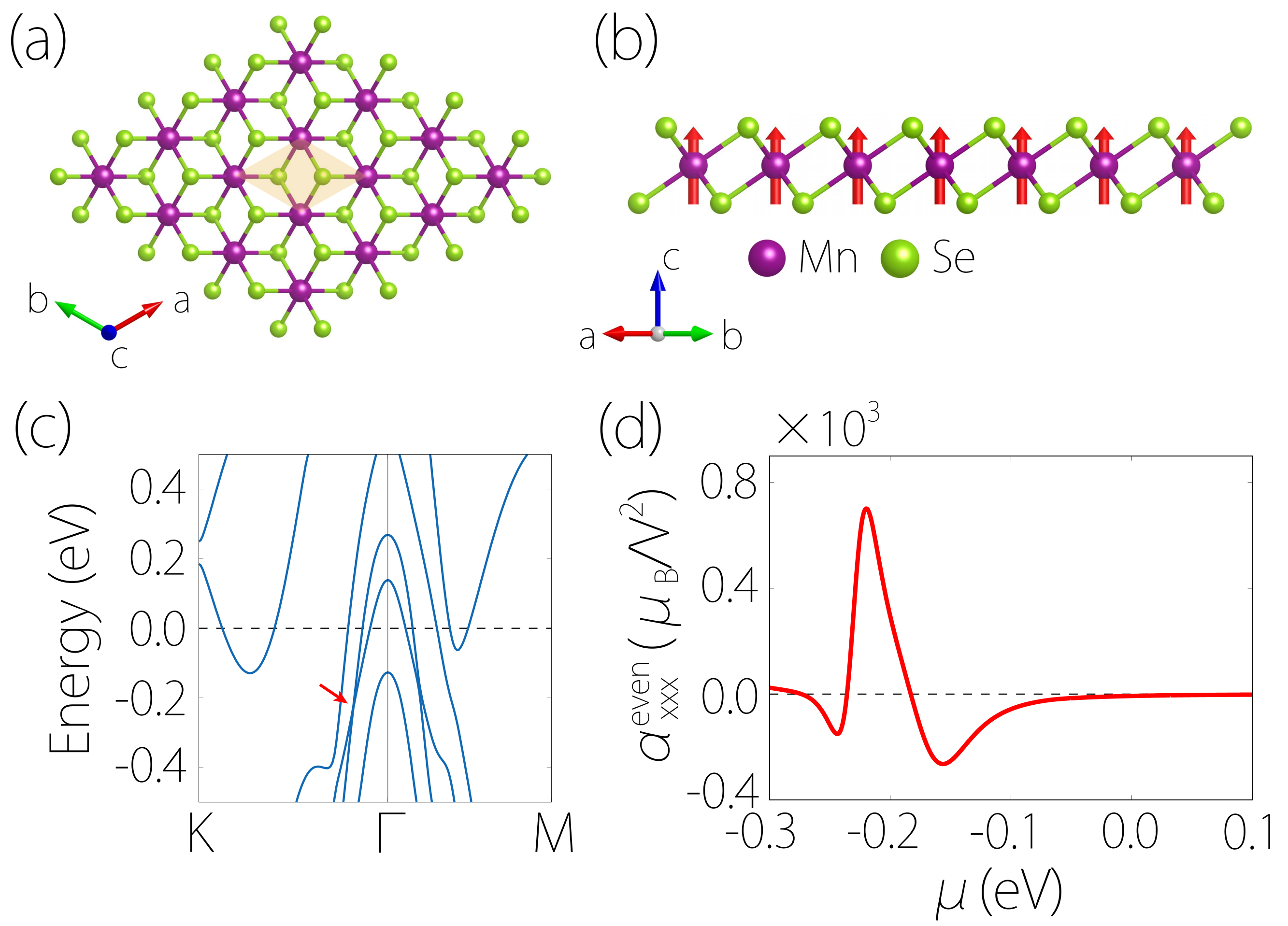 nonlinearTransport