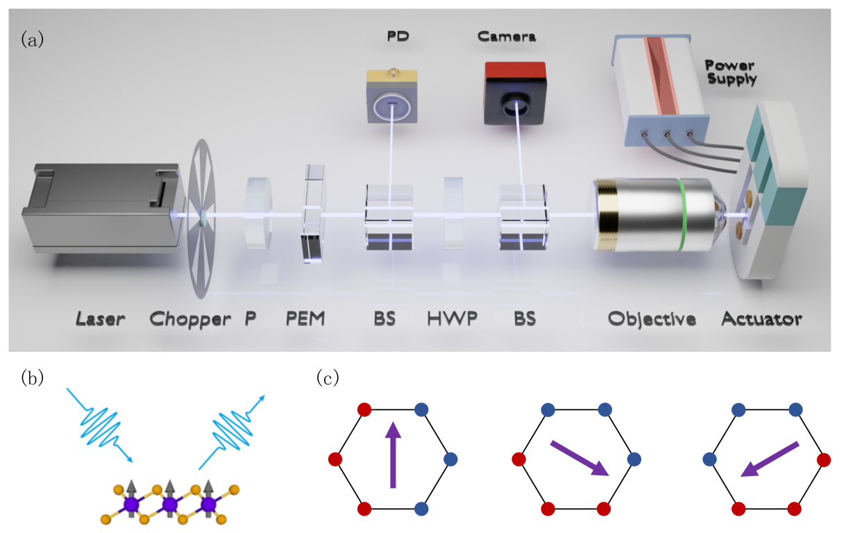 LightMatterInteraction